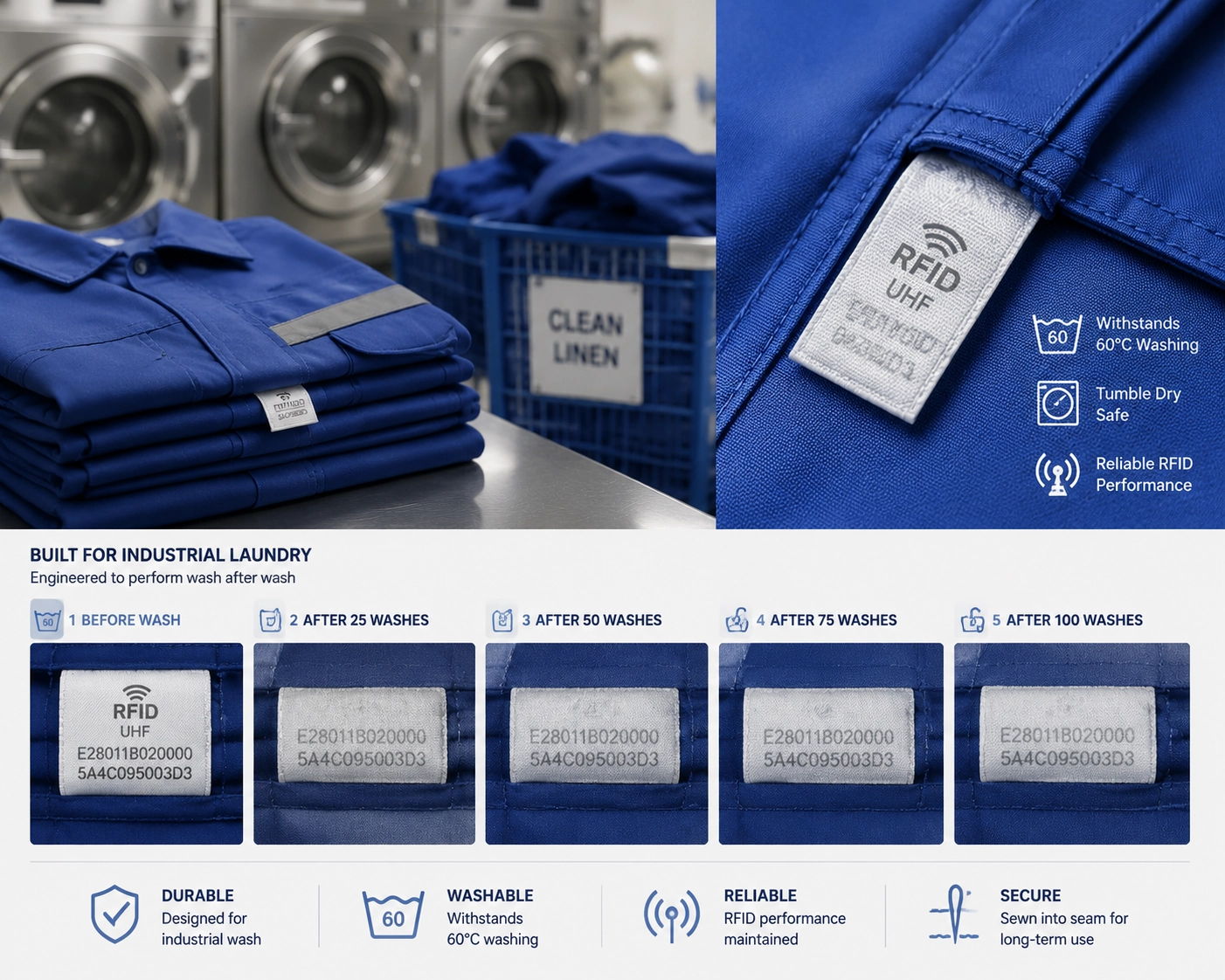 RFID atzīmes apģērbiem, kas iztur mazgāšanu: pircēja rokasgrāmata formas tērp...